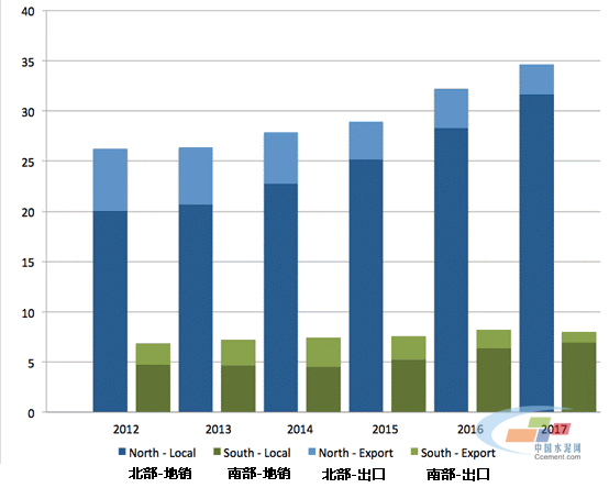 巴基斯坦水泥快報，2012-2017